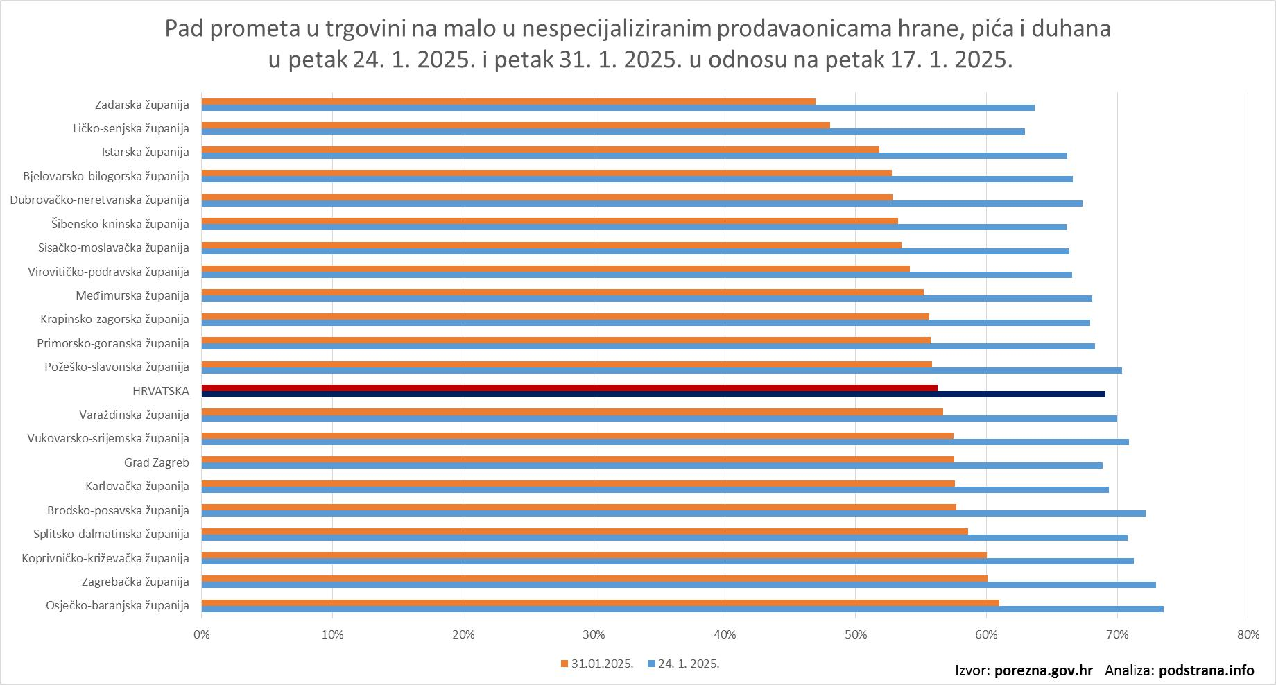 Bojkot trgovina i uslužnih djelatnosti 31. 1. 2025.